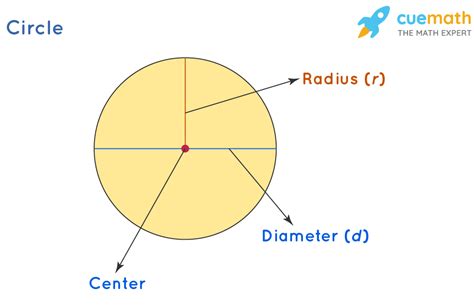 圓弧角|【圓的基本性質】Basic Properties of Circles